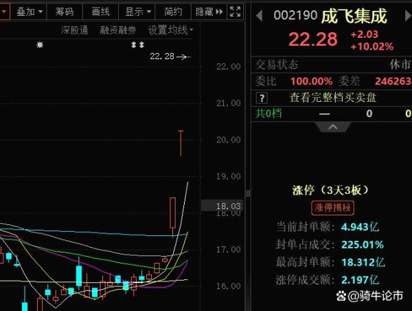 在线配资平台注册 大盘继续承压，军工还行吗？优质赛道有望率先突围，关注三方向！